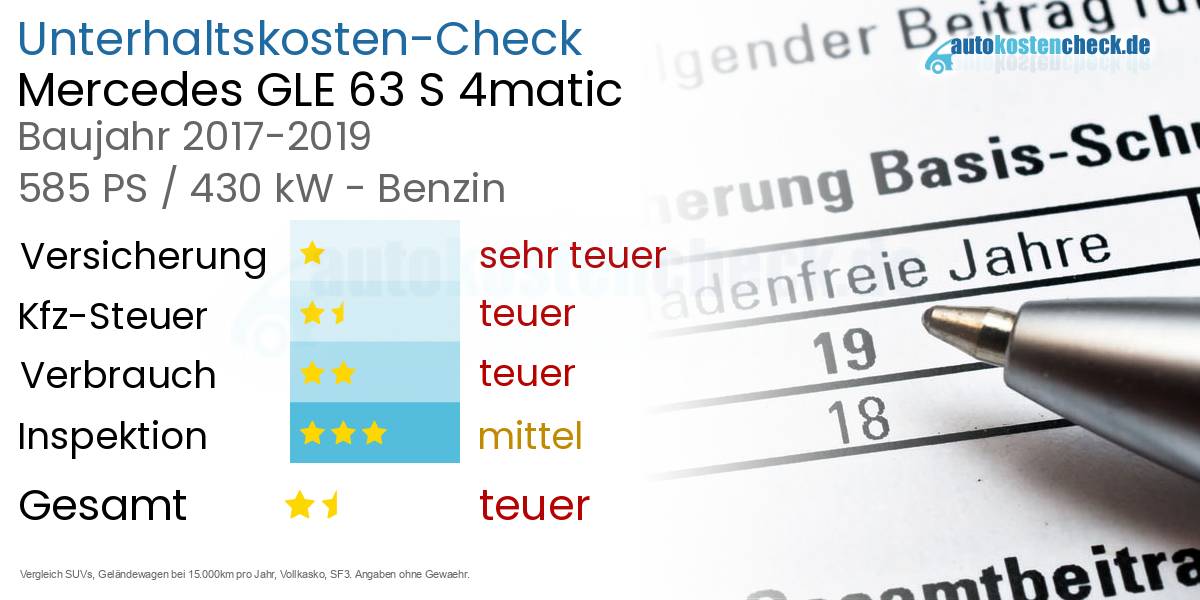 Unterhaltskosten Mercedes GLE 63 S 4matic 