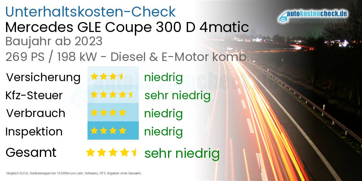 Unterhaltskosten Mercedes GLE Coupe 300 D 4matic 