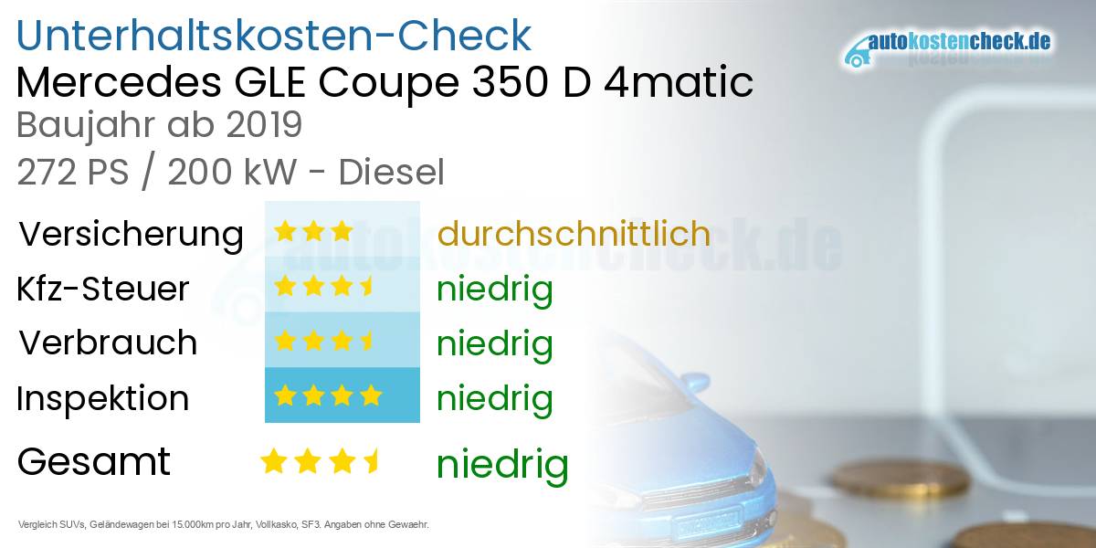 Unterhaltskosten Mercedes GLE Coupe 350 D 4matic 