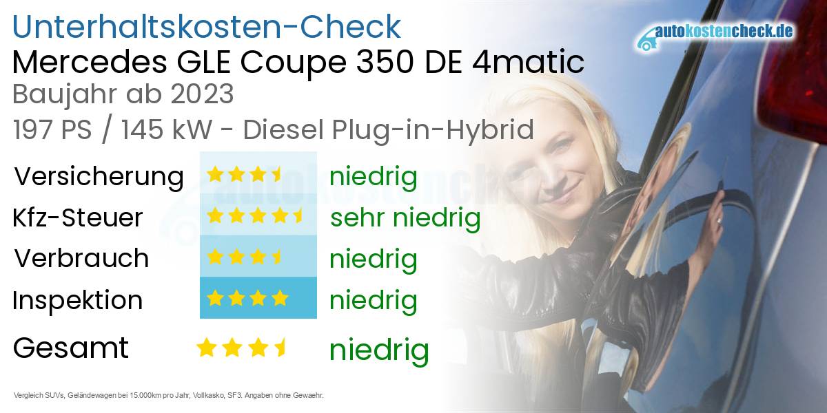 Unterhaltskosten Mercedes GLE Coupe 350 DE 4matic