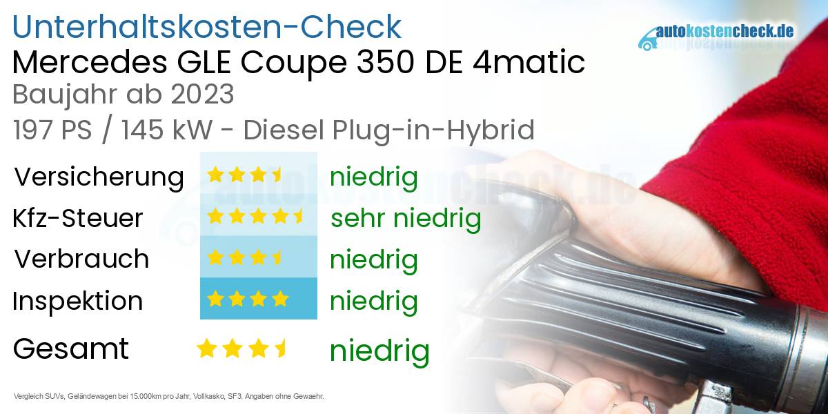 Unterhaltskosten Mercedes GLE Coupe 350 DE 4matic 