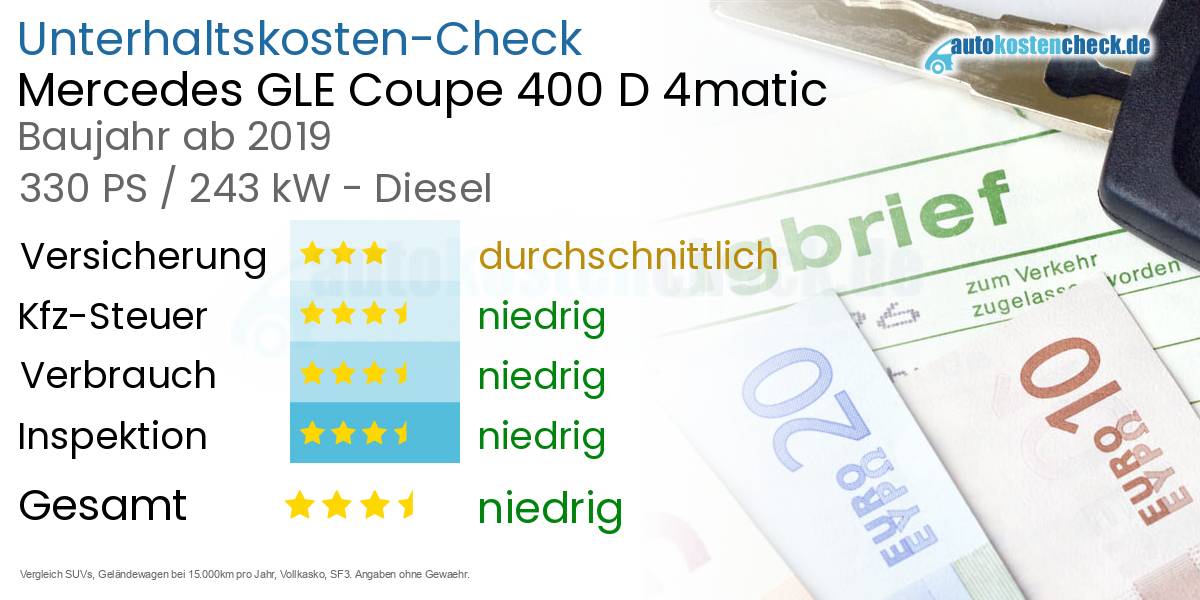 Unterhaltskosten Mercedes GLE Coupe 400 D 4matic 