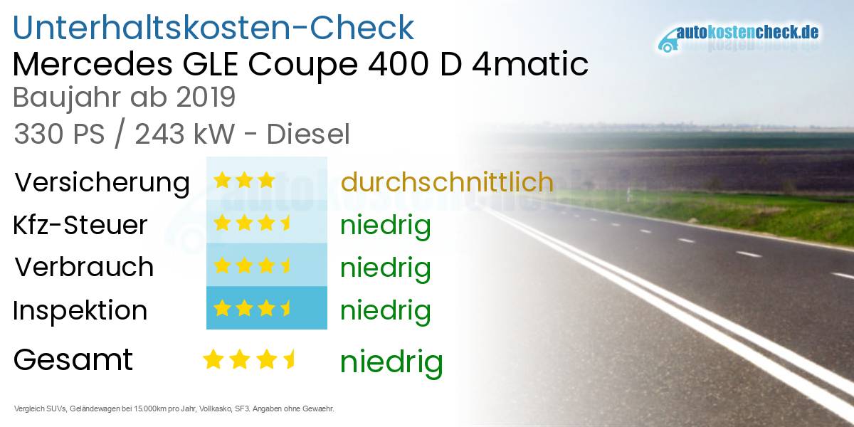 Unterhaltskosten Mercedes GLE Coupe 400 D 4matic 