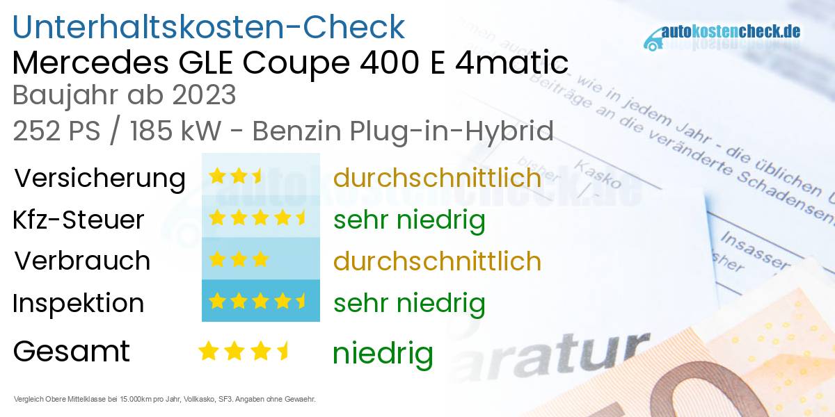 Unterhaltskosten Mercedes GLE Coupe 400 E 4matic 