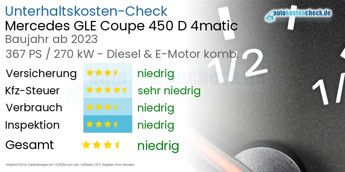 Unterhaltskosten Mercedes GLE Coupe 450 D 4matic 