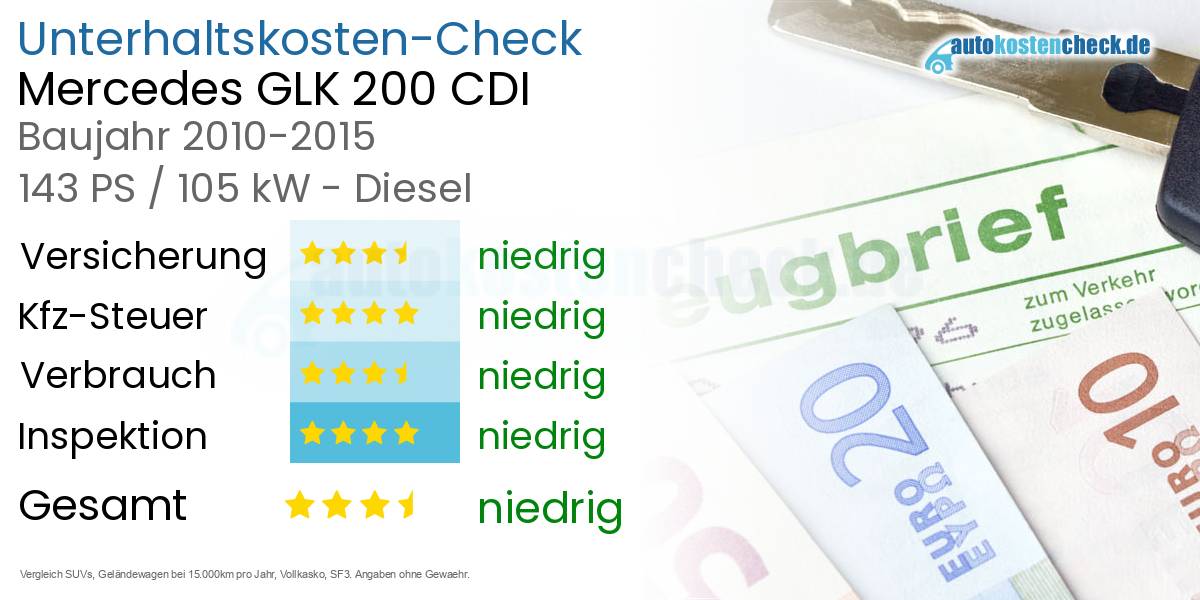 Unterhaltskosten Mercedes GLK 200 CDI