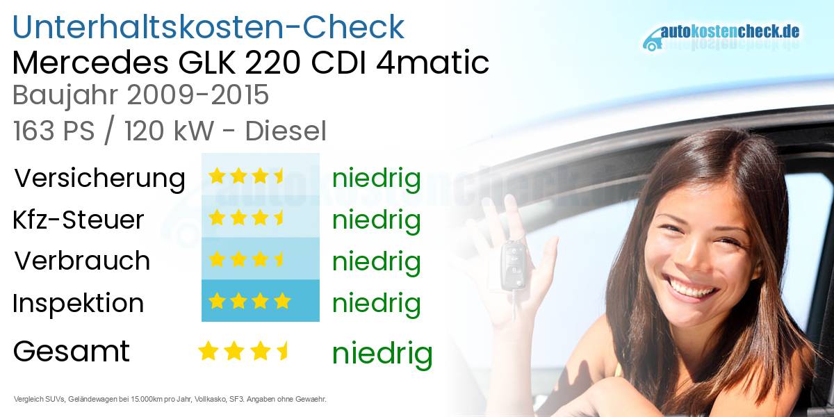 Unterhaltskosten Mercedes GLK 220 CDI 4matic