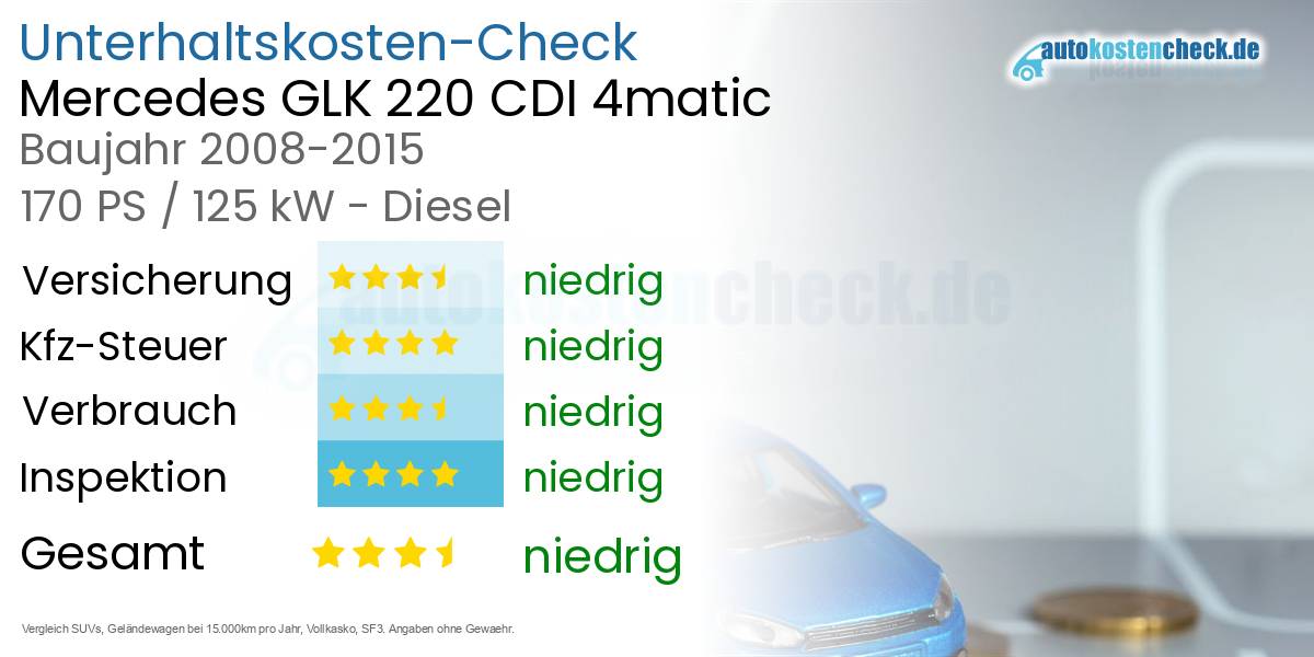 Unterhaltskosten Mercedes GLK 220 CDI 4matic