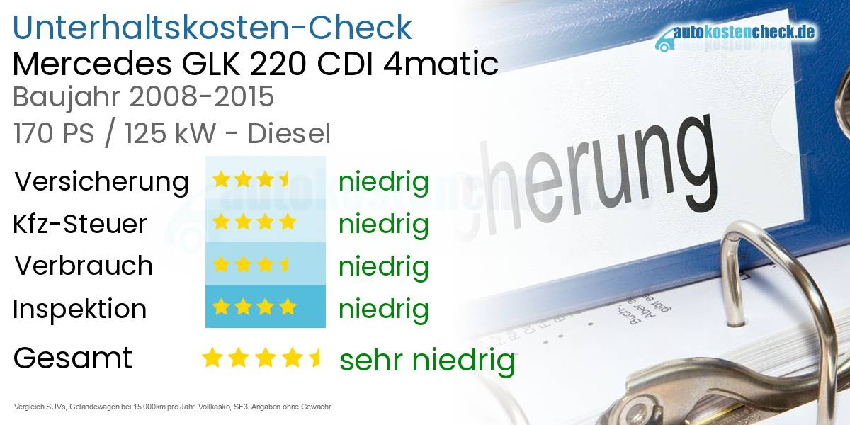 Unterhaltskosten Mercedes GLK 220 CDI 4matic 