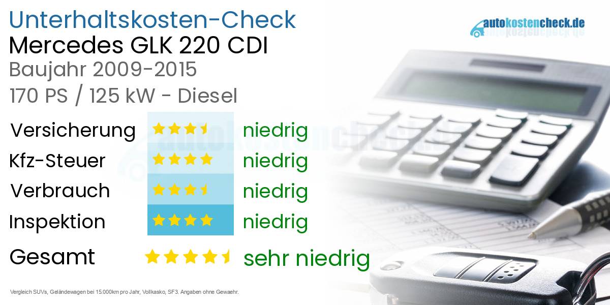 Unterhaltskosten Mercedes GLK 220 CDI 