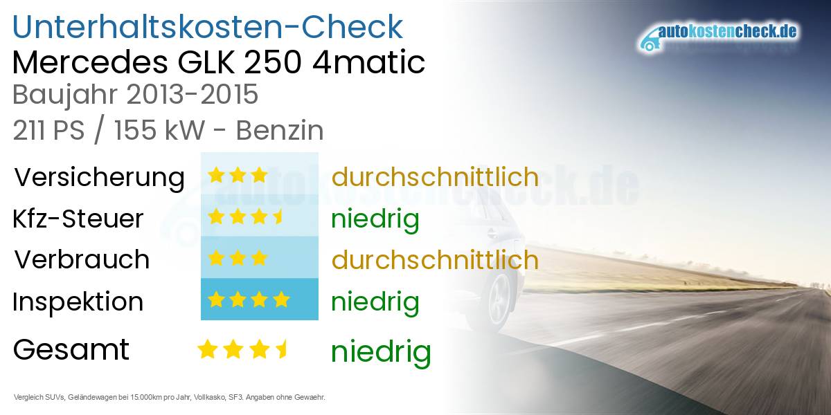 Unterhaltskosten Mercedes GLK 250 4matic