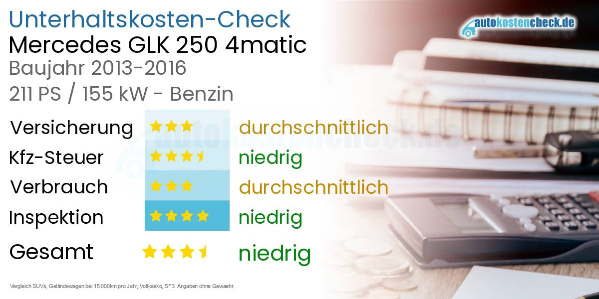 Unterhaltskosten Mercedes GLK 250 4matic 