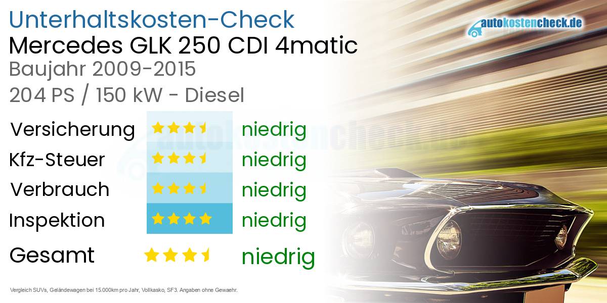 Unterhaltskosten Mercedes GLK 250 CDI 4matic 