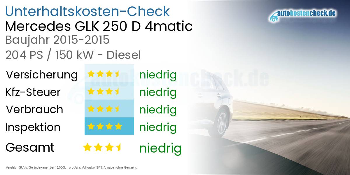 Unterhaltskosten Mercedes GLK 250 D 4matic 