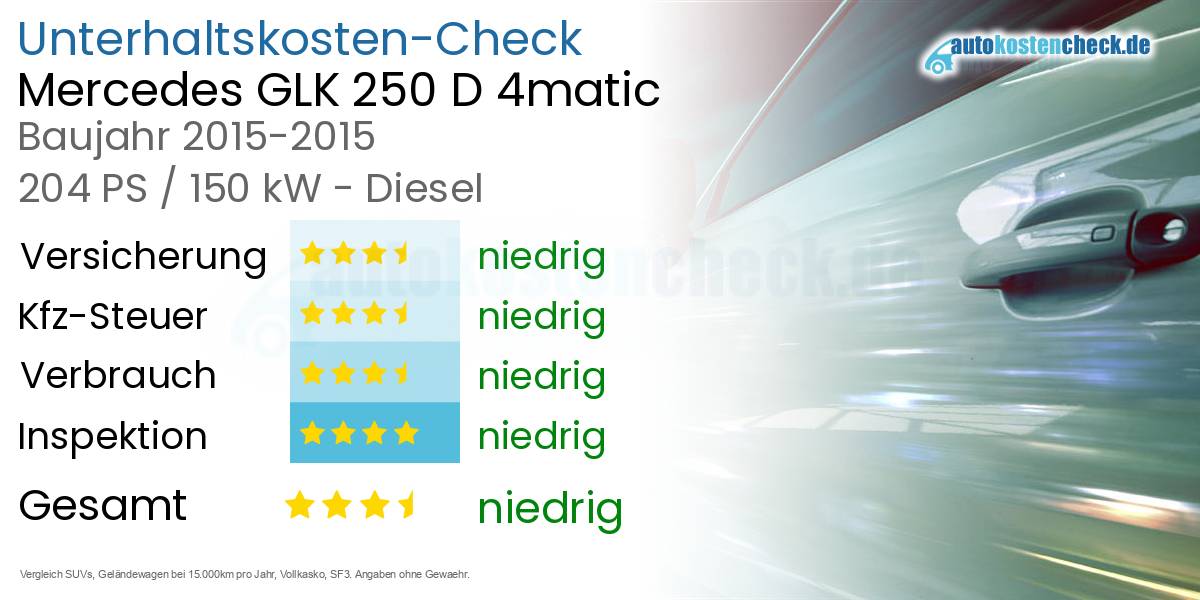 Unterhaltskosten Mercedes GLK 250 D 4matic 