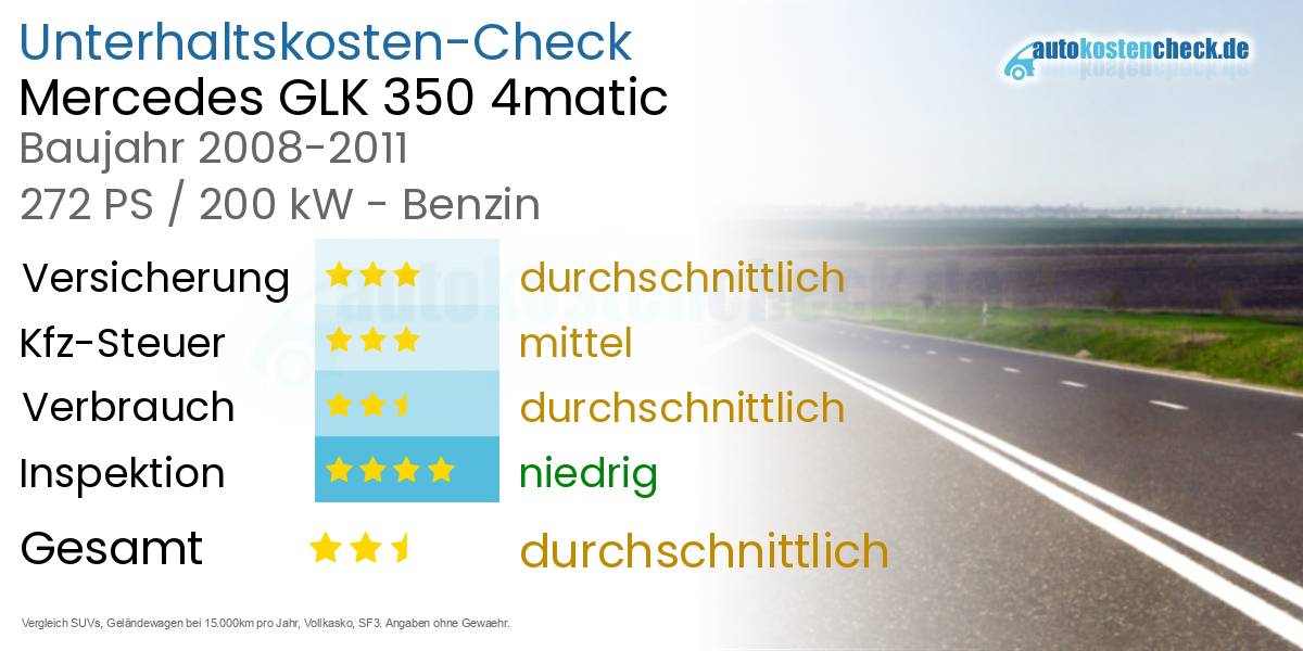 Unterhaltskosten Mercedes GLK 350 4matic