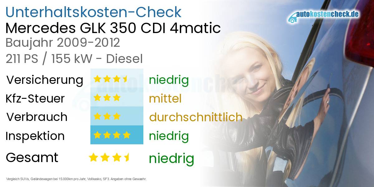 Unterhaltskosten Mercedes GLK 350 CDI 4matic
