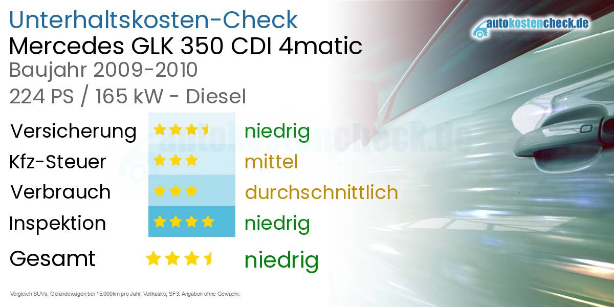 Unterhaltskosten Mercedes GLK 350 CDI 4matic