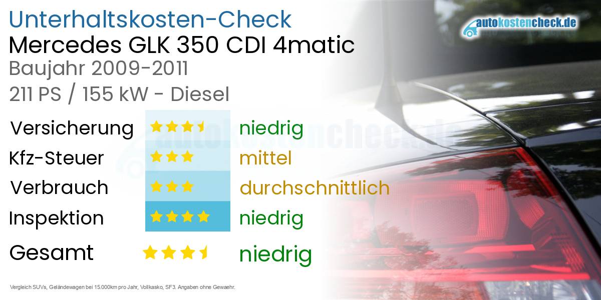 Unterhaltskosten Mercedes GLK 350 CDI 4matic