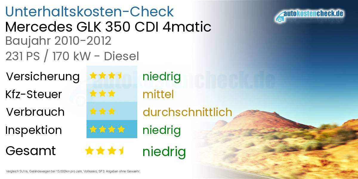 Unterhaltskosten Mercedes GLK 350 CDI 4matic 
