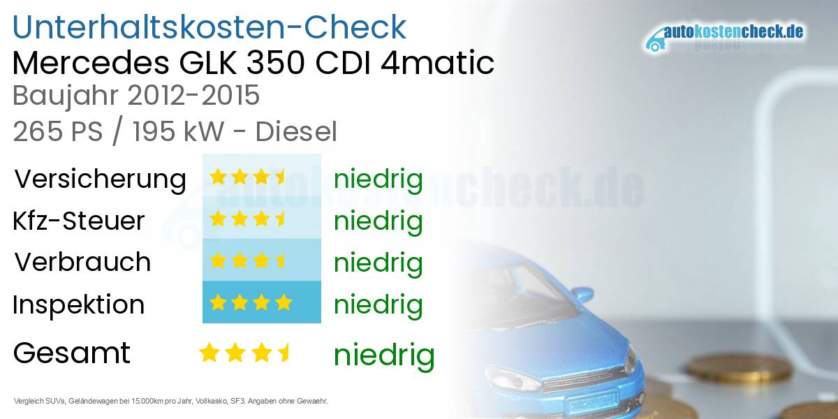 Unterhaltskosten Mercedes GLK 350 CDI 4matic 