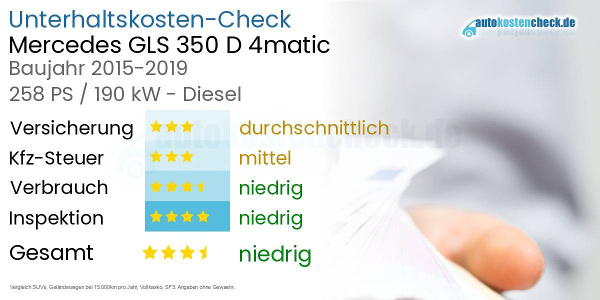 Unterhaltskosten Mercedes GLS 350 D 4matic 