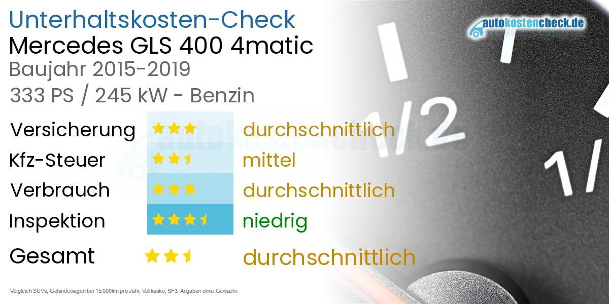 Unterhaltskosten Mercedes GLS 400 4matic 