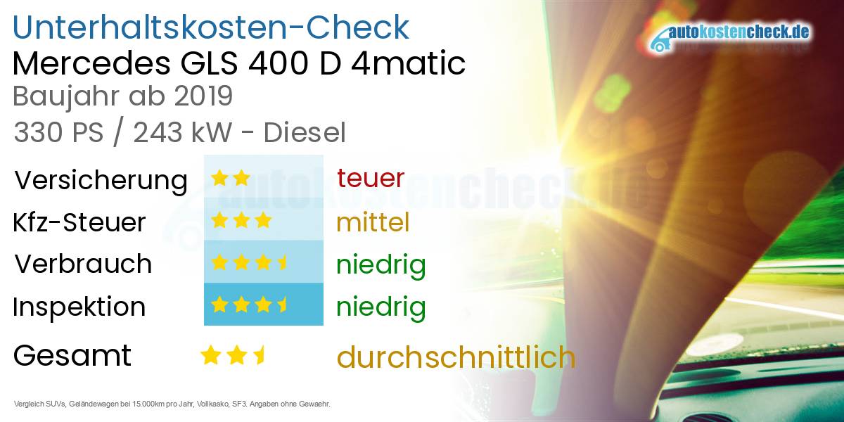 Unterhaltskosten Mercedes GLS 400 D 4matic