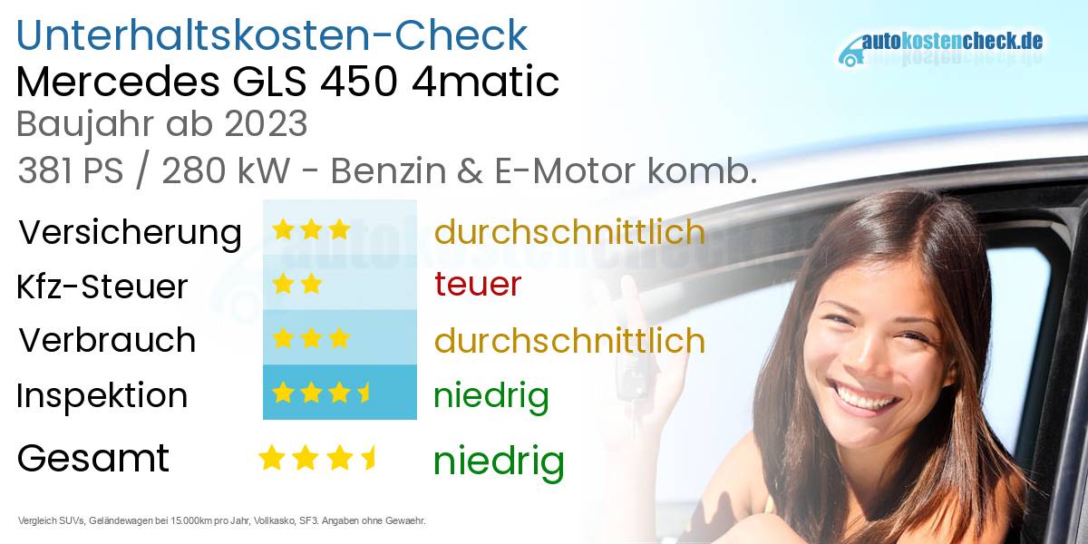 Unterhaltskosten Mercedes GLS 450 4matic 