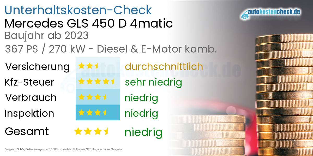 Unterhaltskosten Mercedes GLS 450 D 4matic 