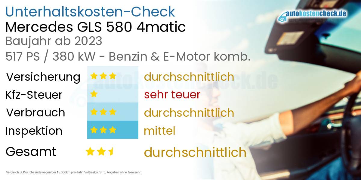 Unterhaltskosten Mercedes GLS 580 4matic 