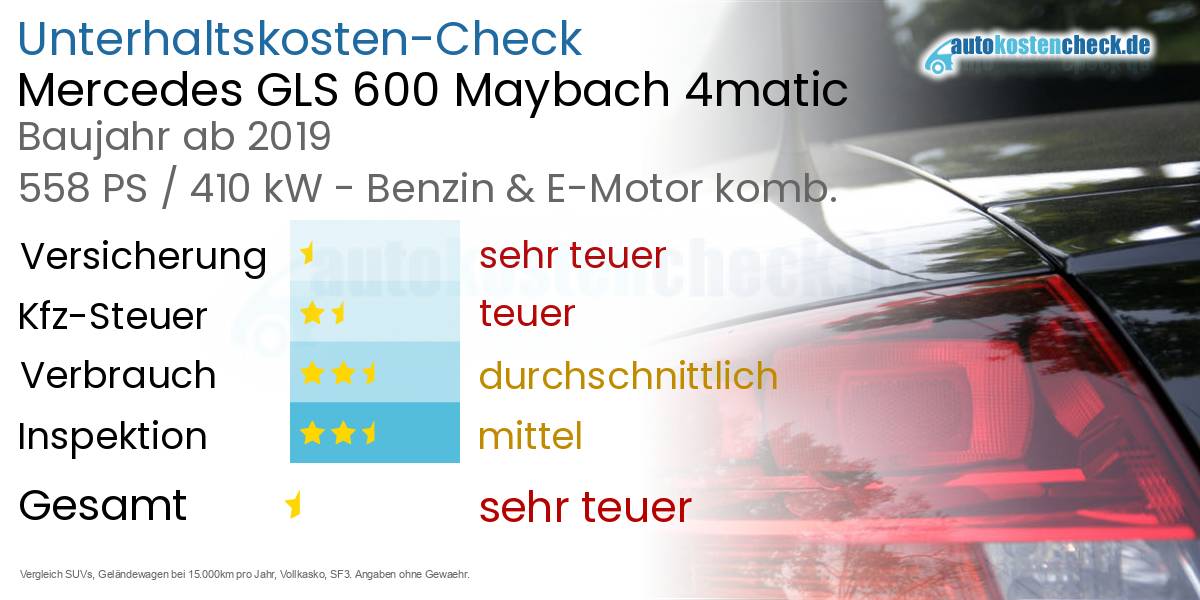 Unterhaltskosten Mercedes GLS 600 Maybach 4matic 