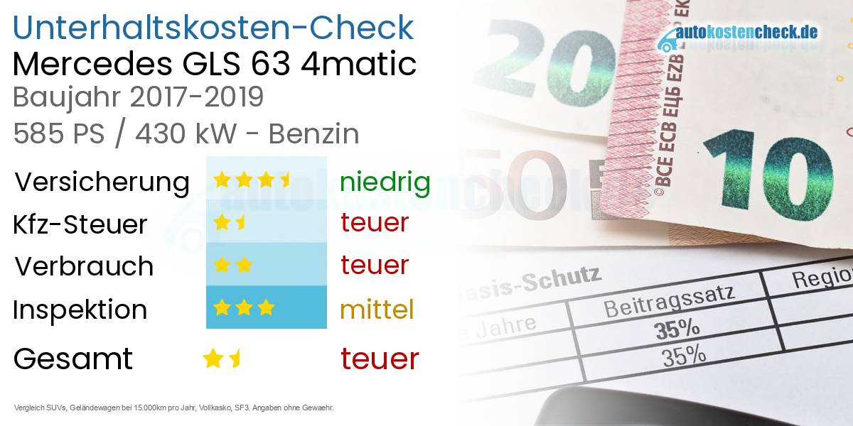 Unterhaltskosten Mercedes GLS 63 4matic 