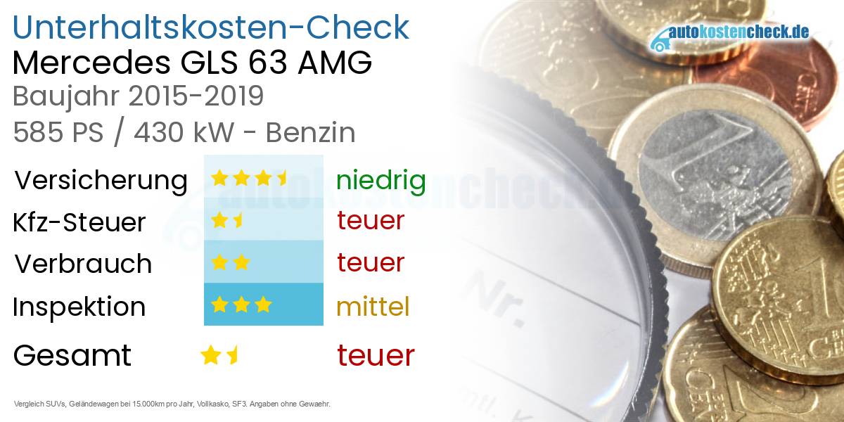 Unterhaltskosten Mercedes GLS 63 AMG 