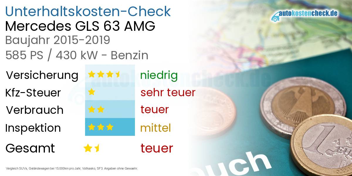 Unterhaltskosten Mercedes GLS 63 AMG 