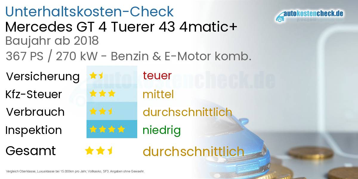 Unterhaltskosten Mercedes GT 4 Tuerer 43 4matic+ 