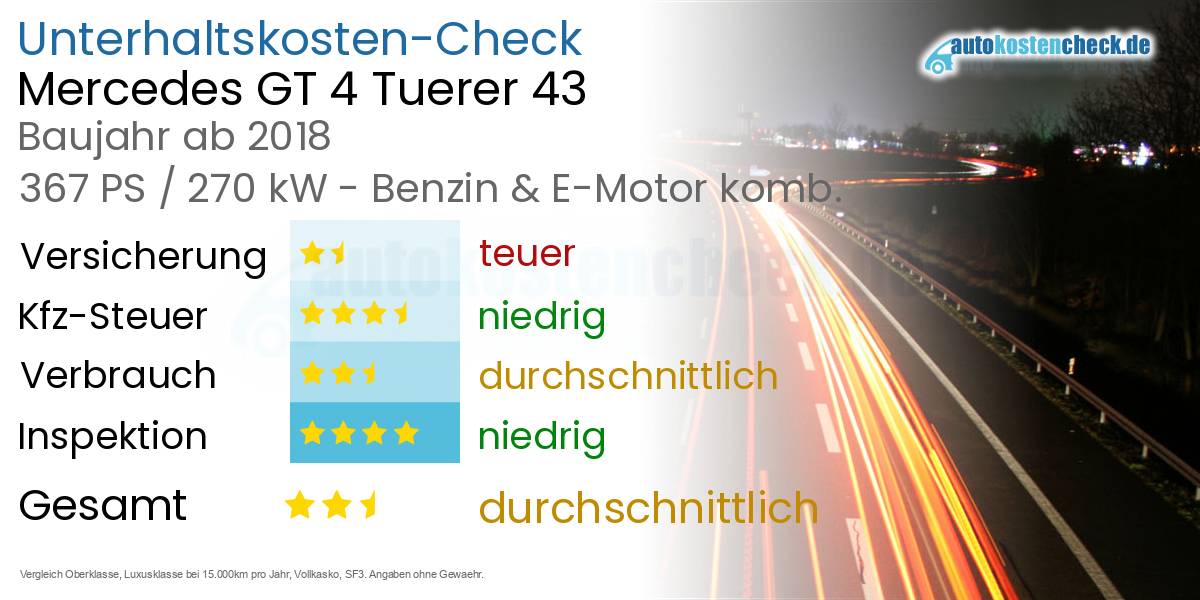 Unterhaltskosten Mercedes GT 4 Tuerer 43 