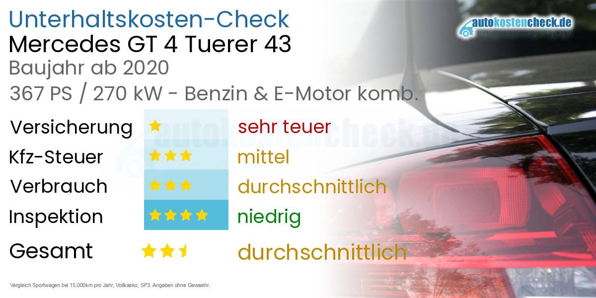 Unterhaltskosten Mercedes GT 4 Tuerer 43 