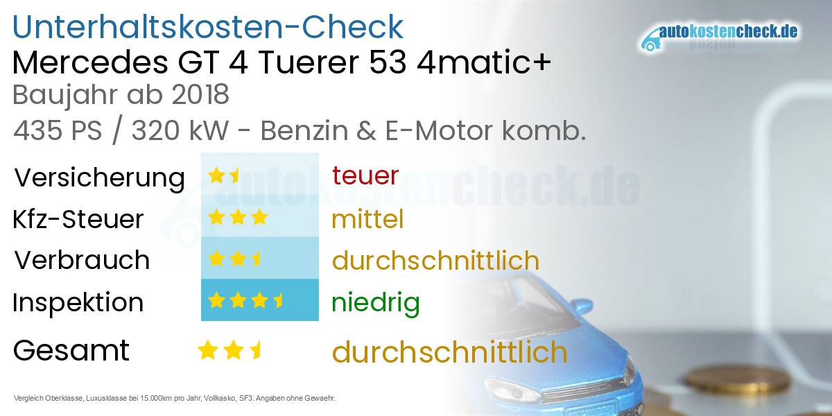Unterhaltskosten Mercedes GT 4 Tuerer 53 4matic+ 