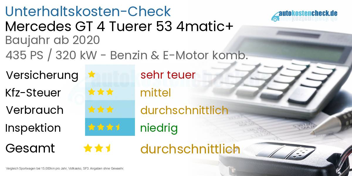 Unterhaltskosten Mercedes GT 4 Tuerer 53 4matic+ 