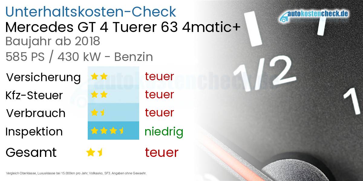Unterhaltskosten Mercedes GT 4 Tuerer 63 4matic+ 