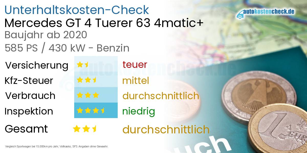 Unterhaltskosten Mercedes GT 4 Tuerer 63 4matic+ 