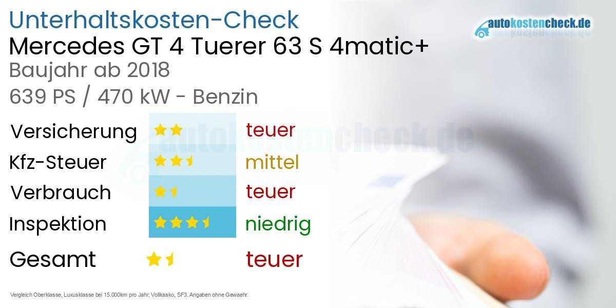Unterhaltskosten Mercedes GT 4 Tuerer 63 S 4matic+ 