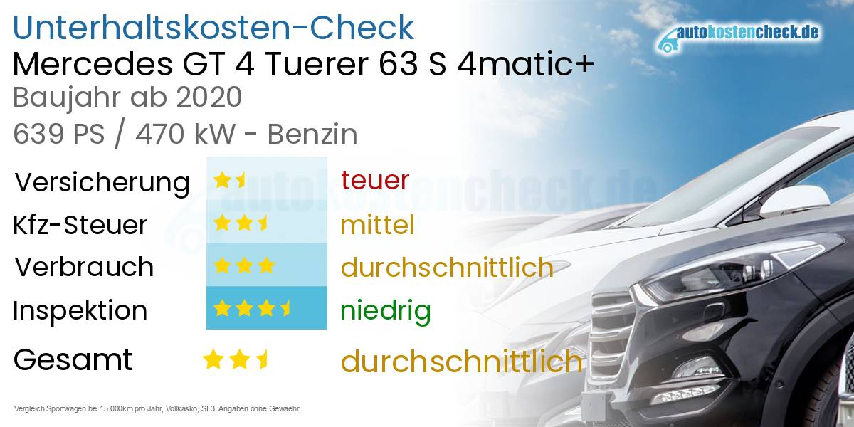 Unterhaltskosten Mercedes GT 4 Tuerer 63 S 4matic+ 