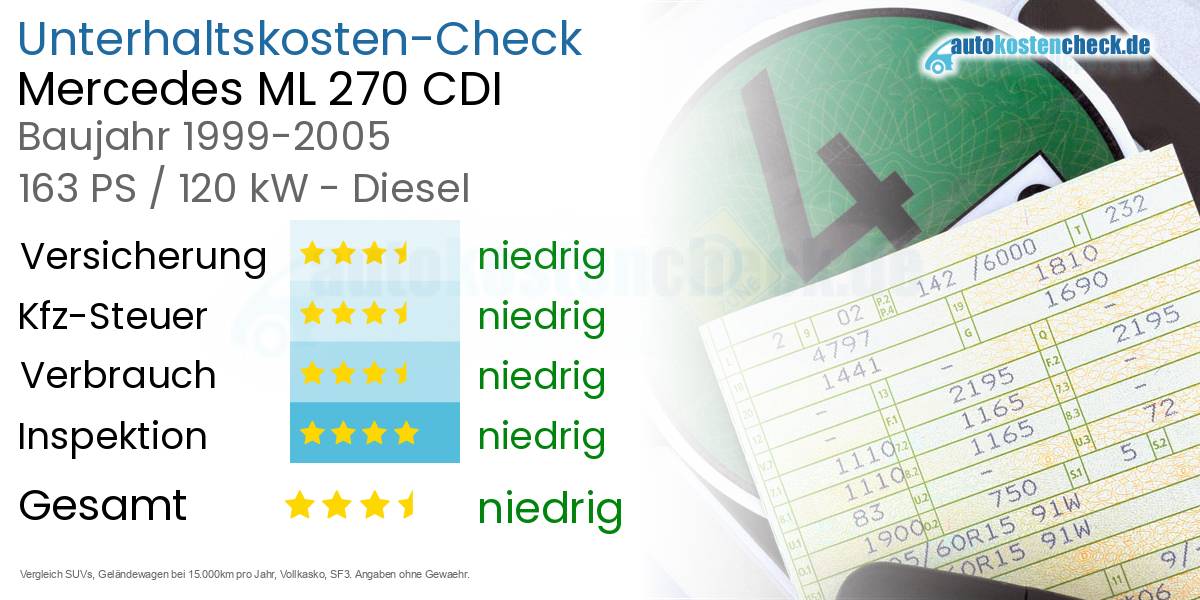 Unterhaltskosten Mercedes ML 270 CDI 