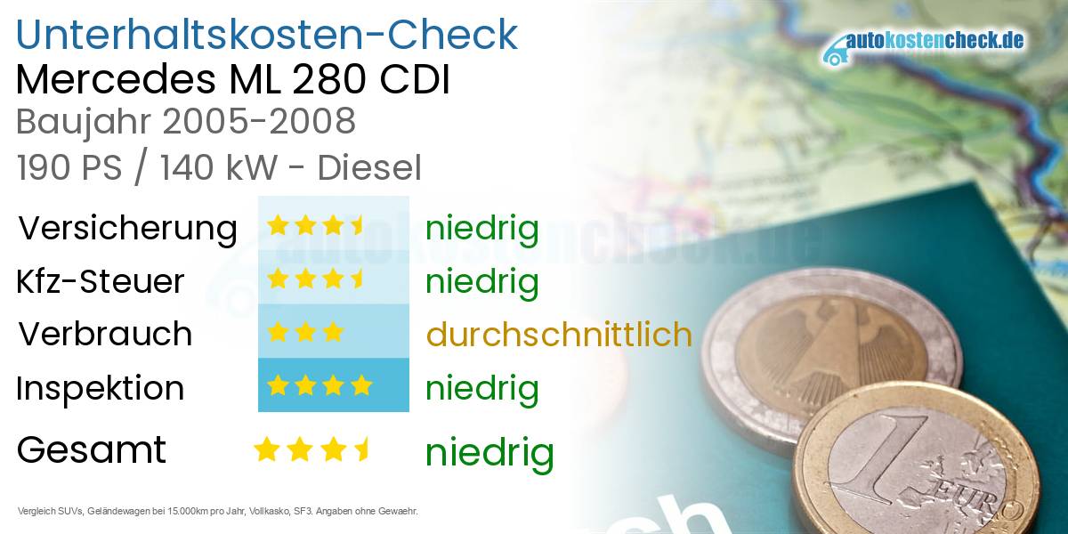 Unterhaltskosten Mercedes ML 280 CDI