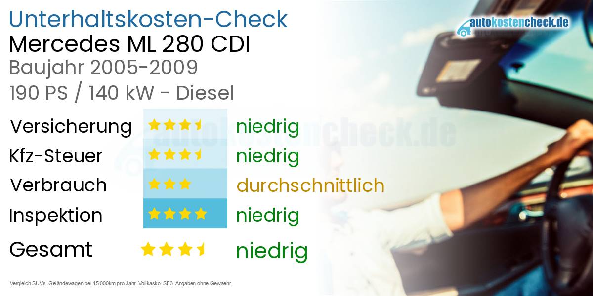 Unterhaltskosten Mercedes ML 280 CDI