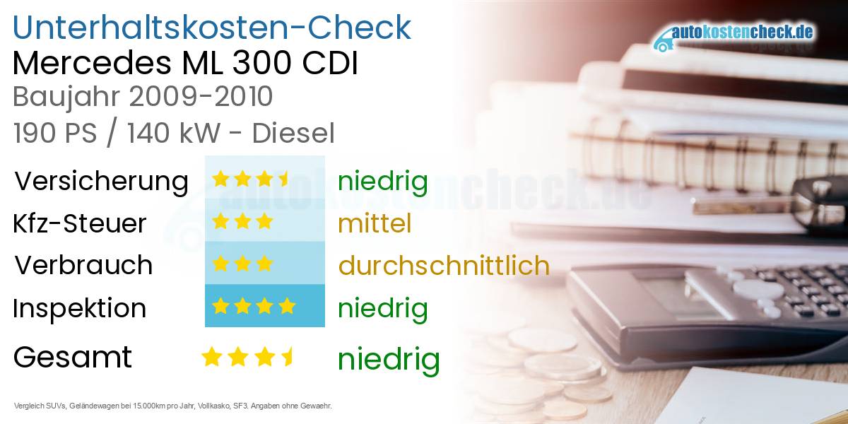 Unterhaltskosten Mercedes ML 300 CDI 