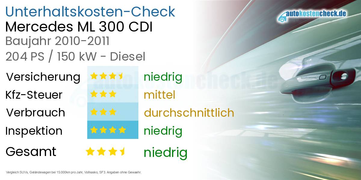 Unterhaltskosten Mercedes ML 300 CDI 