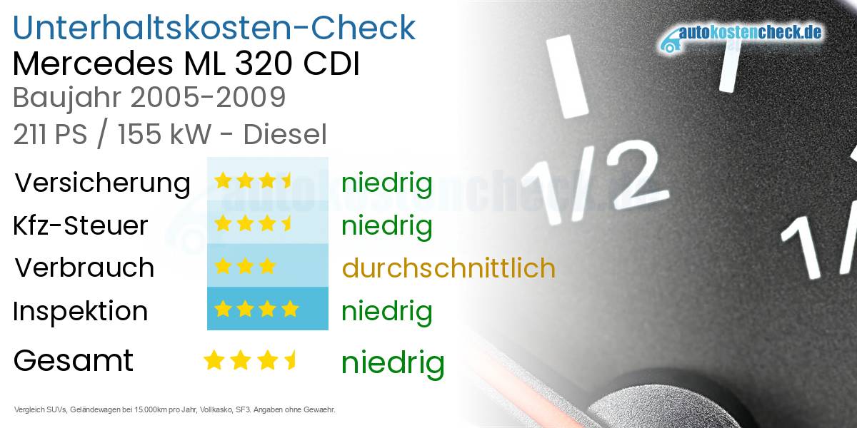 Unterhaltskosten Mercedes ML 320 CDI 